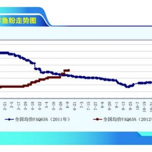 �~�ۣ������²���С���� ����(n��i)�r���j��������ˮ�a(ch��n)ǰ�ء�2012��7�¿��Ј�څ��