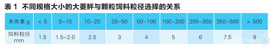 ˮ�a(ch��n)�����I(y��)���B(y��ng)ֳ��(һ)