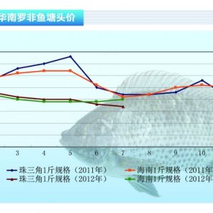 �_���~���ߜ��L(f��ng)�U(xi��n) �B(y��ng)�����~��Ը����(qi��ng)����2012��8�¿��Ј�څ��