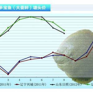 �����~���r��΢�� ���п��q