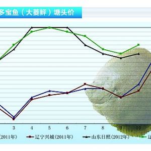 �����~���~�ŗ�� ���п���������ˮ�a(ch��n)ǰ�ء�2012��11�¿��Ј�څ��