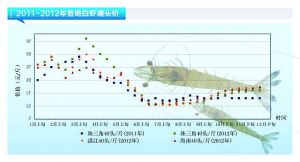 ���r���������� �r�r(ji��)�ԝq������ˮ�a(ch��n)ǰ�ء�2013��1�¿��Ј�څ��