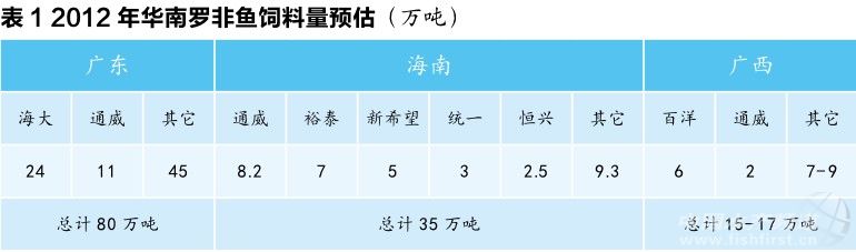 2012���A�����B(y��ng)Ʒ�N������yӋ