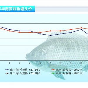 �_���~�������~�p�� �r(ji��)��ƽ��(w��n)������ˮ�a(ch��n)ǰ�ء�2013��2�¿��Ј�څ��