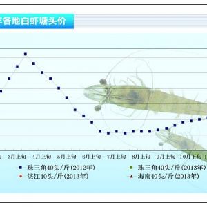 ���r���r�r�ϝq���@ �B(y��ng)ֳ�{(di��o)ˮ�ĵ���ӏ�������ˮ�a(ch��n)ǰ�ء�2013��2�¿��Ј�څ��