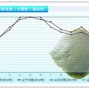 �����~���~�r���� ��(ji��)ǰ�ϝq���Ȳ��ߡ�����ˮ�a(ch��n)ǰ�ء�2013��2�¿��Ј�څ��
