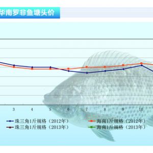 �_���~(y��)���r(ji��)���ϝq �N���������ӡ���ˮ�a(ch��n)ǰ�ء�2013��3�¿��Ј�(ch��ng)څ��(sh��)