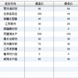 2013��6��8��ȫ����Ҫ���l(f��)�Ј��˹����~�r������