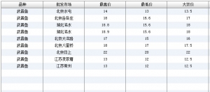 2013��6��9��ȫ����Ҫ���l(f��)�Ј�����~�r������