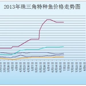 2013��7��1�������ǵ؅^(q��)�S��~���^�r(ji��)