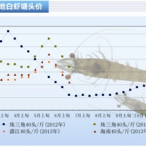 ���r����Ʒ�r�������� �r�r�µ�����ˮ�a(ch��n)ǰ�ء�2013��7�¿��Ј�څ��