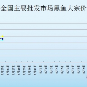 2013��7��25��ȫ����Ҫ���l(f��)�Ј����~�r������