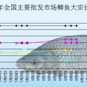 2013��8��9��ȫ����Ҫ���l(f��)�Ј��a�~�r������