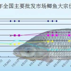 2013��8��13��ȫ��(gu��)��Ҫ���l(f��)�Ј�(ch��ng)�a�~�r(ji��)������