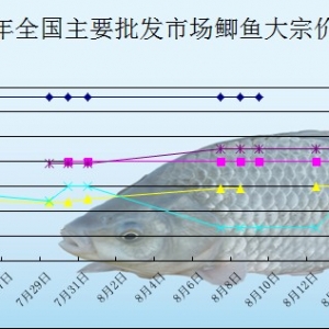 2013��8��14��ȫ��(gu��)��Ҫ���l(f��)�Ј�(ch��ng)�a�~�r(ji��)������