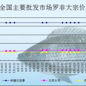 2013��8��21��ȫ����Ҫ���l(f��)�Ј�(ch��ng)�_���~�r(ji��)������
