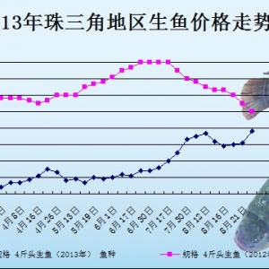 2013��8��21��ȫ��(gu��)���ֵ؅^(q��)���~(y��)���^�r(ji��)