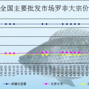 2013��8��23��ȫ����Ҫ���l(f��)�Ј��_���~�r(ji��)������