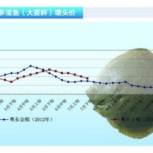 �����~���r���_(d��)����͹ȡ���ˮ�a(ch��n)ǰ�ء�2013��8�¿��Ј�څ��