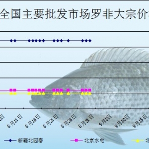 2013��8��29��ȫ��(gu��)��Ҫ���l(f��)�Ј�(ch��ng)�_���~(y��)�r(ji��)������