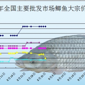 2013��8��30��ȫ����Ҫ���l(f��)�Ј��a�~�r������