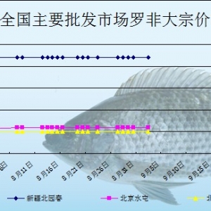 2013��9��2��ȫ����Ҫ���l(f��)�Ј��_���~�r������