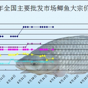 2013��9��2��ȫ����Ҫ���l(f��)�Ј��a�~�r������