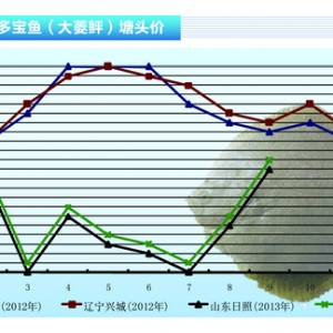 �����~���r��(w��n)������ ��(ji��)�����䡪��ˮ�a(ch��n)ǰ�ء�2013��10�¿��Ј�څ��
