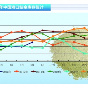 �~�ۣ���P�r�����څ�q����ˮ�a(ch��n)ǰ�ء�2013��10�¿��Ј�څ��