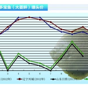 �����~���p��(ji��)�ϝq ��(ji��)����� ����ˮ�a(ch��n)ǰ�ء�2013��11�¿��Ј�څ��
