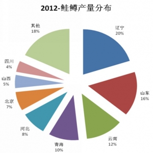 �޺ͣ��҇���ˮ�~�a(ch��n)�I(y��)��в���ȫ