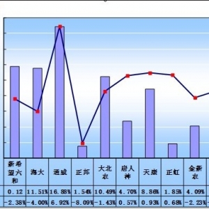 2013��ǰ������10���������������r