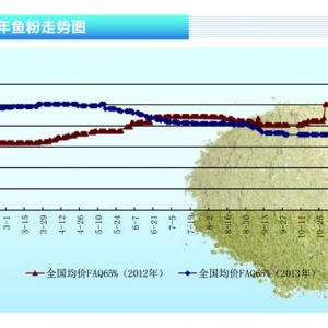 �~�ۣ������¼�������r�� ����(n��i)���~���Ј��r�������\�С���ˮ�a(ch��n)ǰ�ء�2014��1�¿��Ј� ...