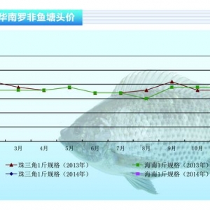 �_���~(y��)����՚��r(ji��)���߸ߡ���ˮ�a(ch��n)ǰ�ء�2014��3�¿��Ј�(ch��ng)څ��(sh��)