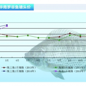 �_���~(y��)���������كr(ji��)���߸ߡ���ˮ�a(ch��n)ǰ�ء�2014��4�¿��Ј�(ch��ng)څ��(sh��)