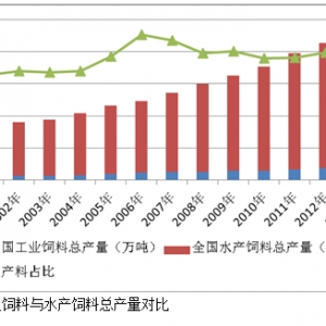 ��ԭ��(chu��ng)������ʮ�� ͸�^(gu��)��(sh��)��(j��)��ͨ��