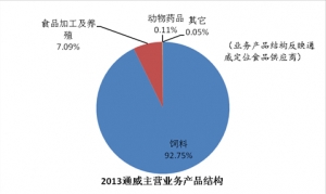 �����(b��o)���x���ИI(y��)��(j��ng)��(zh��ng)ȫ�ܻ� ͨ���������l(f��)չ