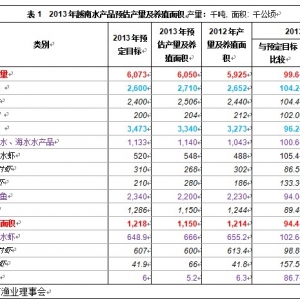 2013��Խ��ˮ�a(ch��n)Ʒ�Ј�(ch��ng)��r