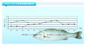 ���|�����M(f��i)���� �r(ji��)�������»�����ˮ�a(ch��n)ǰ�ء�2014��5�¿��Ј�(ch��ng)څ��(sh��)