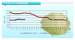 �~�ۣ������¼����~���~���Ҷ�δ�Q������ˮ�a(ch��n)ǰ�ء�2014��5�� ...