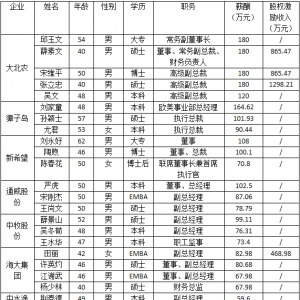 ��Щ�����G�w��������I(y��)�߹�н��