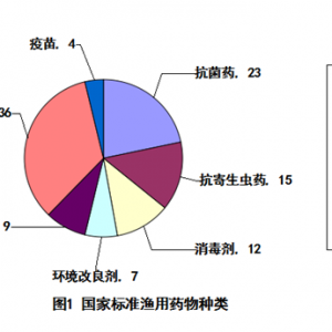 ˮ�a(ch��n)�B(y��ng)ֳ��ˎ���ǵر�ˮ�����ؚ�����Ԫ��