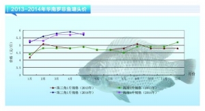 �_���~���r(ji��)��(w��n)�Ӹ�λ������ˮ�a(ch��n)ǰ�ء�2014��6�¿��Ј�څ��(sh��)