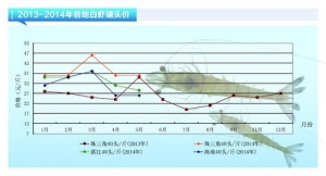 ��(du��)�r���r(ji��)�����w����������ˮ�a(ch��n)ǰ�ء�2014��6�¿��Ј�(ch��ng)څ��(sh��)