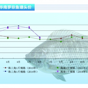 �_���~���r(ji��)������^�󡪡���ˮ�a(ch��n)ǰ�ء�2014��7�¿��Ј�څ��(sh��)