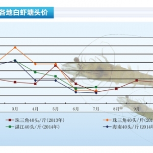 ��(du��)�r���r�r(ji��)���ڃ�(n��i)����(d��ng)����������ˮ�a(ch��n)ǰ�ء�2014��8�¿��Ј�(ch��ng)څ��(sh��)