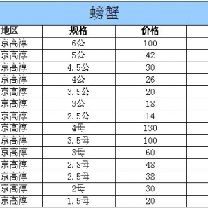 2014��10��3�ս��K�ߴ���з�r(ji��)������