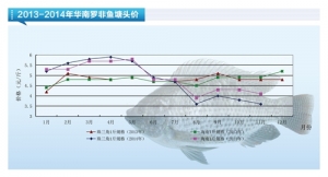 �_���~���������� �����~�r(ji��)څ�q������ˮ�a(ch��n)ǰ�ء�2014��12�¿��Ј�څ��(sh��)
