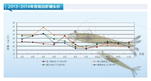 ��(du��)�r������� 11�¶�������١�����ˮ�a(ch��n)ǰ�ء�2014��12�¿��Ј�(ch��ng)څ��(sh��)