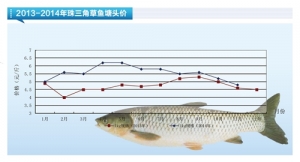 ���~���r(ji��)��څ��ƽ��(w��n)������ˮ�a(ch��n)ǰ�ء�2014��12�¿��Ј�(ch��ng)څ��(sh��)